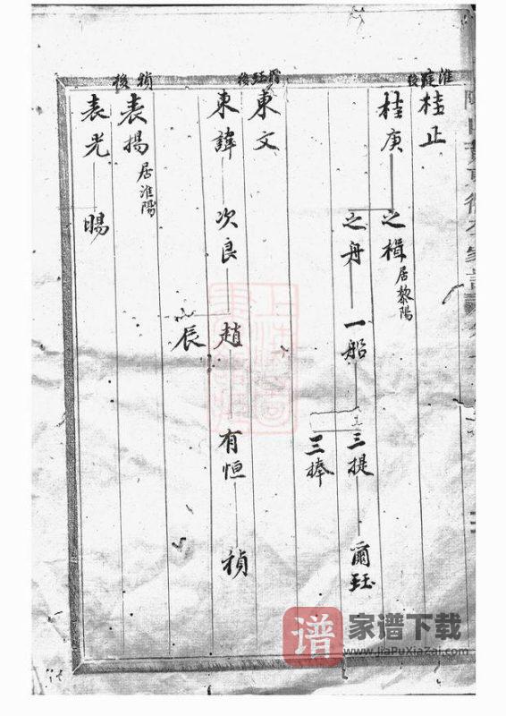 浙江永康陬山黄东衢公家谱PDF高清电子版下载-家谱下载