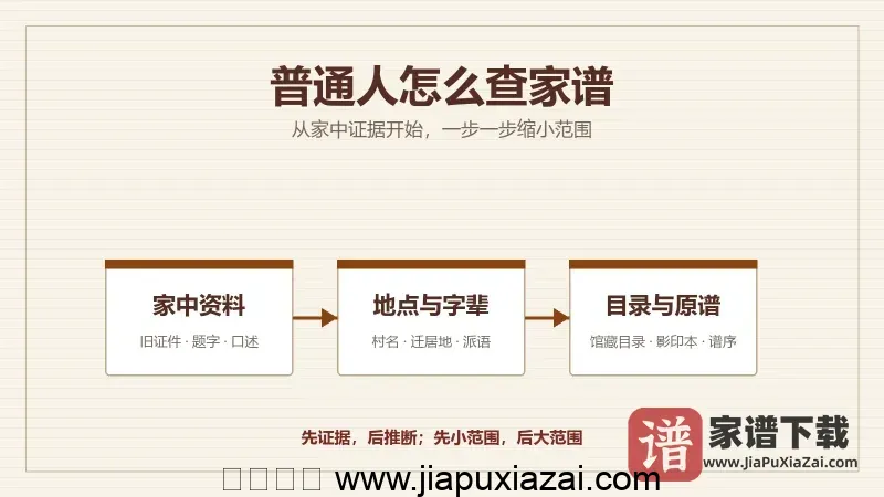 普通人怎么查家谱?从家中线索到地方文献的完整步骤-家谱下载