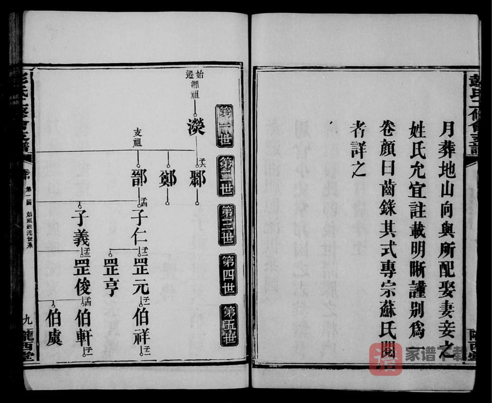 图片[2]-湖南长沙彭氏二修会支谱（陇西堂）PDF高清电子版下载-家谱下载