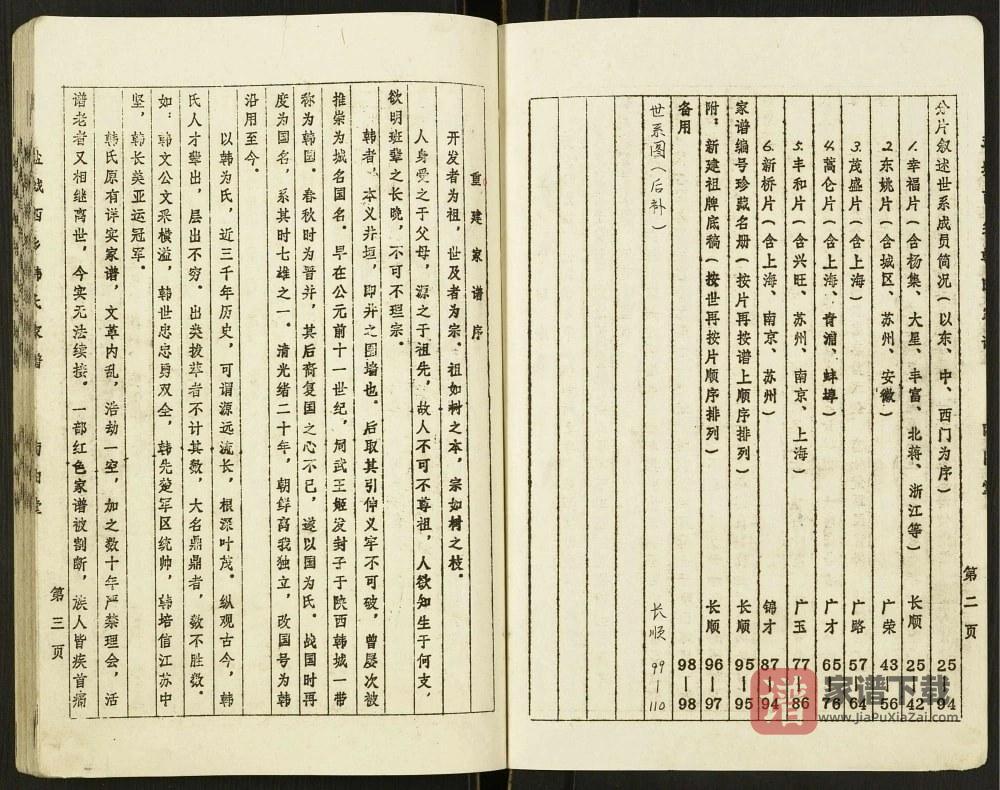 图片[2]-江苏盐城西乡韩氏家谱（南阳堂）PDF高清电子版下载-家谱下载